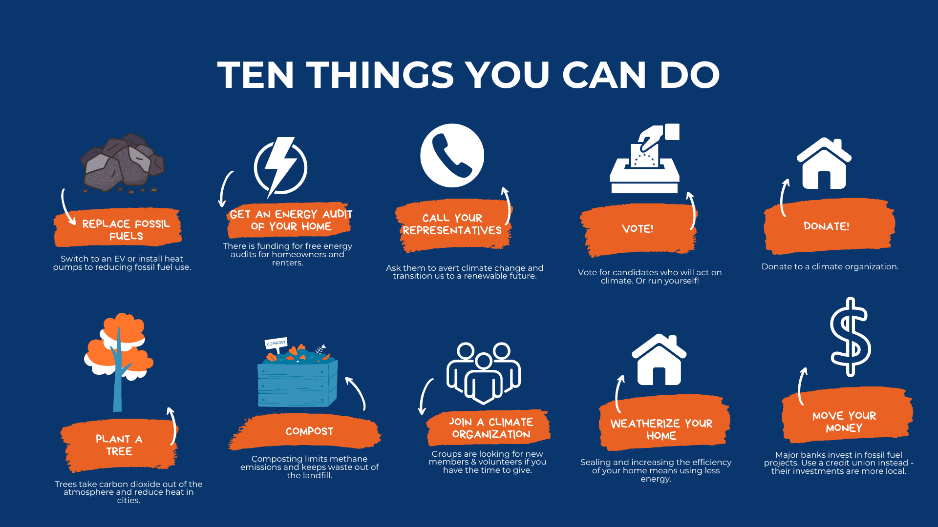 Sustainable Wepbage Presentation  (1)