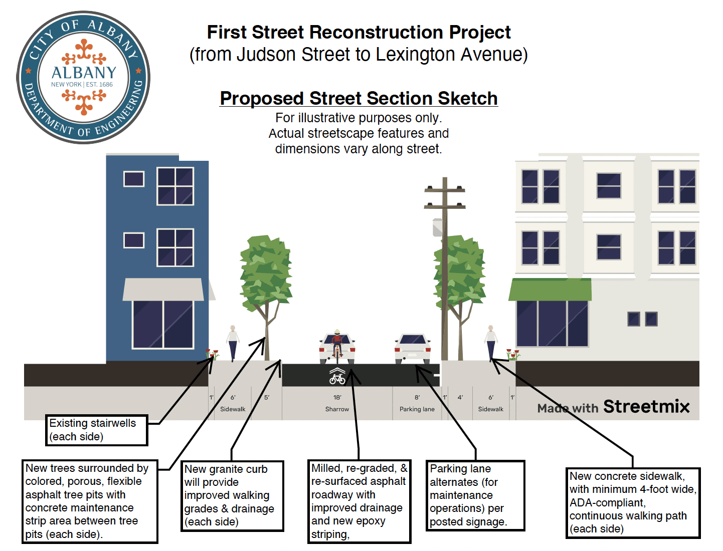 First Street Reconstruction Project