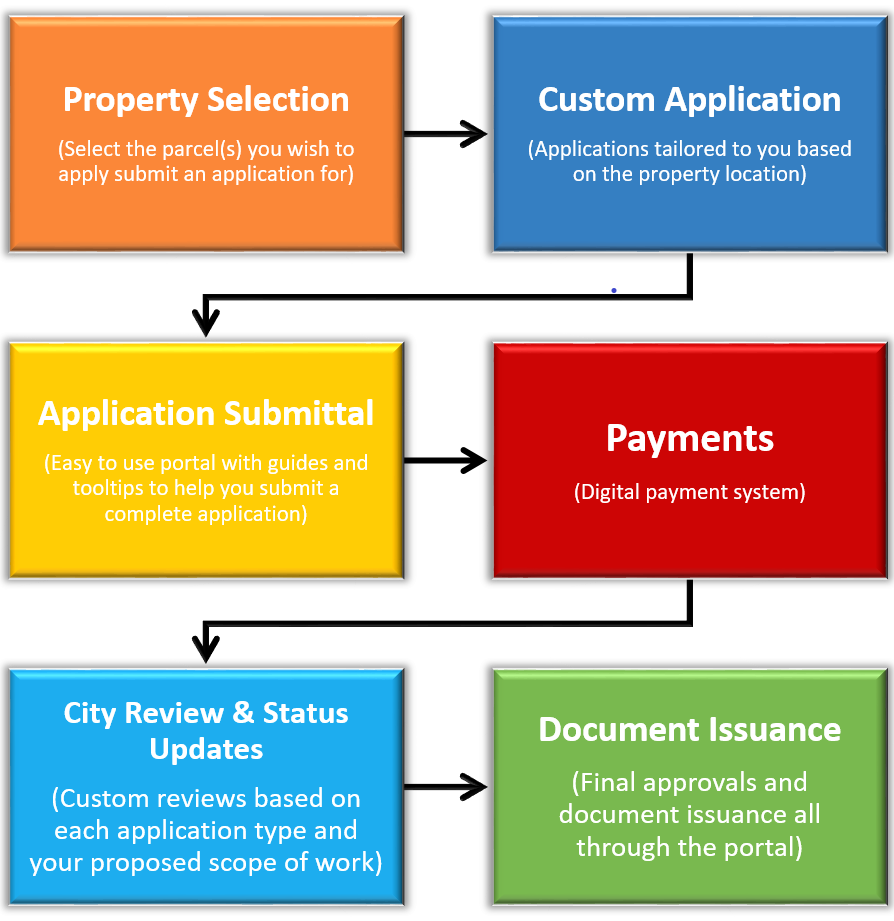 Application Process_ver2