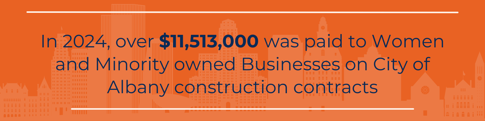 In 2024, over $11,513,000 was paid to MWBE on City of Albany construction contracts