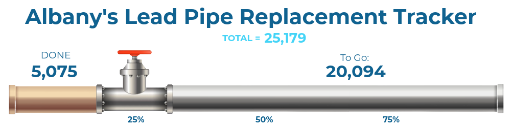 Website Graphics_LeadTracker_11132025-1-Lead Pipe Replacement Tracker_12_11_25