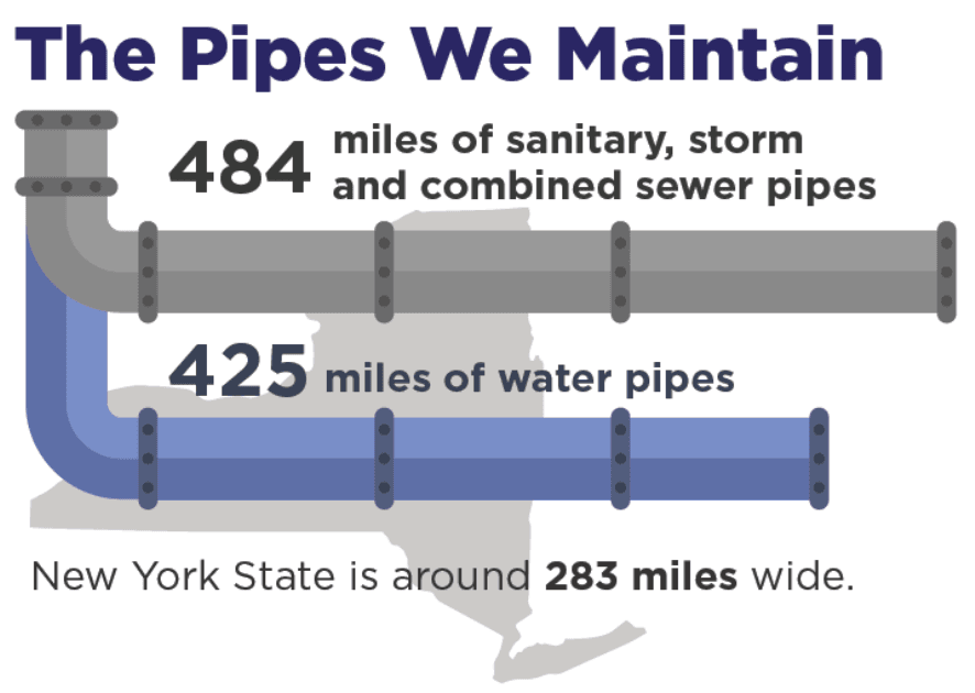 pipes we maintain