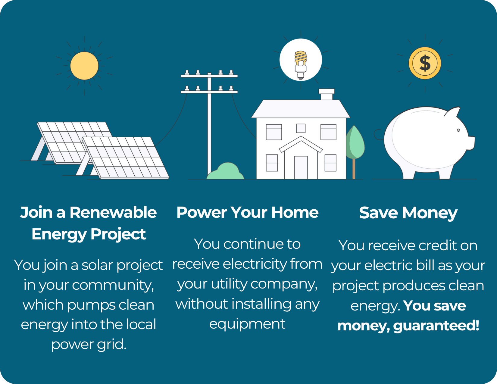 Renewable Energy Project