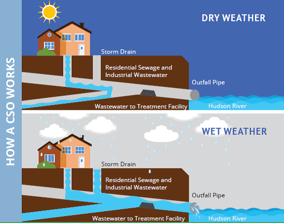 CSO graphic Opens in new window